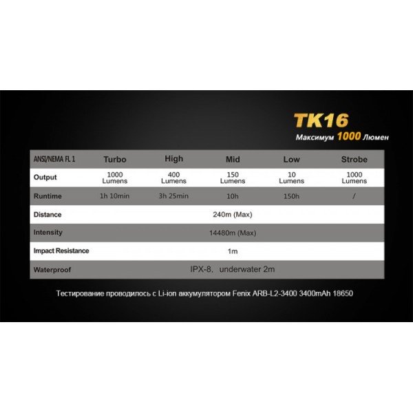 Тактический фонарь Fenix ​​TK16+аккумулятор Fenix ​​2600 mAh с USB-зарядкой в ​​подарок!