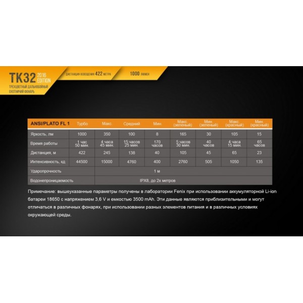 Тактичний ліхтар Fenix TK32