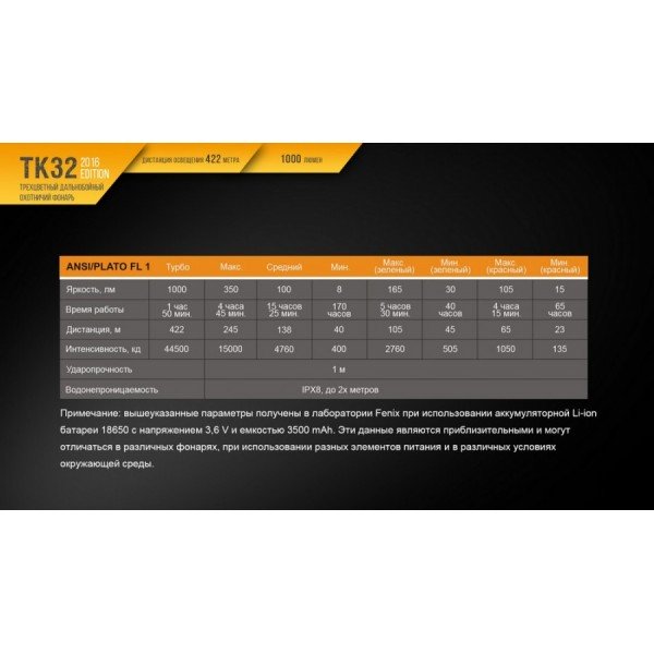 Тактичний ліхтар Fenix TK32