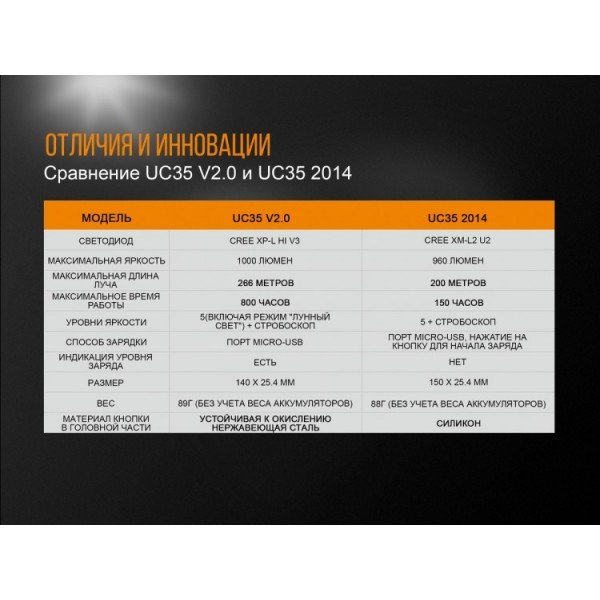 Ліхтар Fenix UC35 V2.0 + акумулятор. Fenix 3400 мАг, USB-кабель