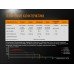 Ліхтар Fenix UC35 V2.0 + акумулятор. Fenix 3400 мАг, USB-кабель